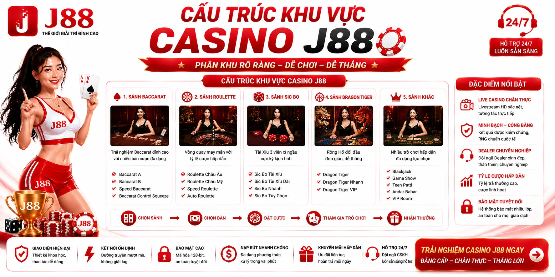 Cấu trúc khu vực Casino J88