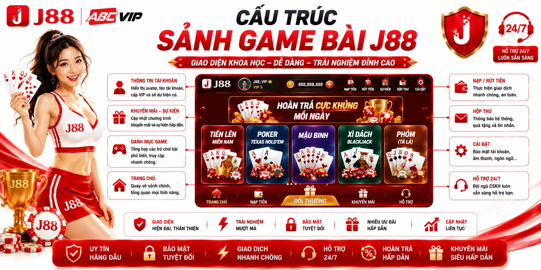 Game Bài J88 – Các Trò Chơi Phổ Biến Trên Hệ Thống 1 Cấu trúc sảnh game bài J88