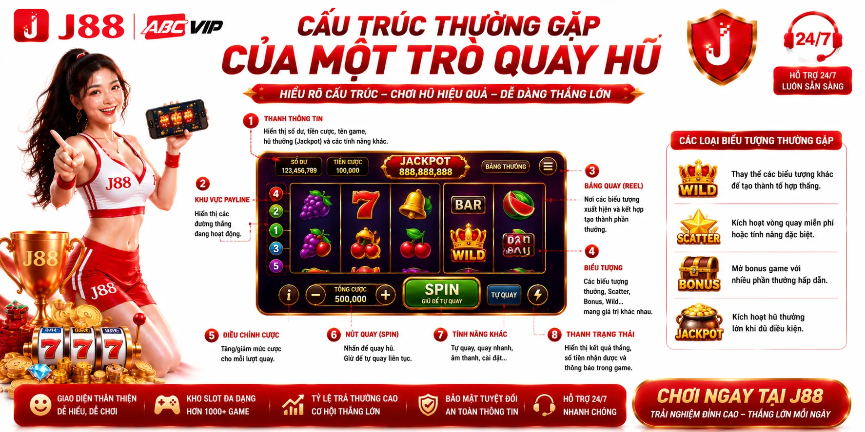 Cấu trúc thường gặp của một trò quay hũ